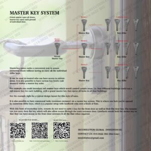 MASTER KEY SYSTEM